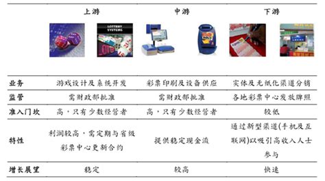 2017年我国视频型彩票市场概况及主要彩种销售金额分析（图） 智研咨询