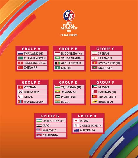 Extra Time Indonesia On Twitter BREAKING Inilah Hasil Drawing Resmi