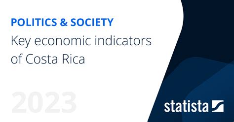 Key economic indicators of Costa Rica | Statista