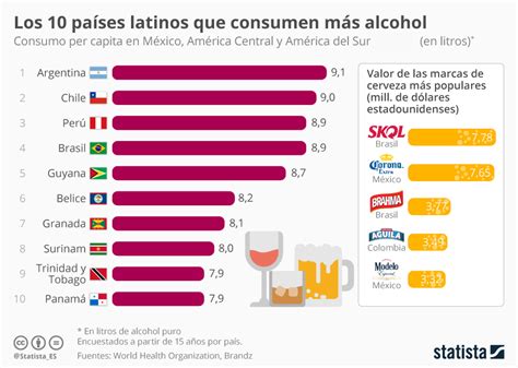 Estos Son Los Países Que Consumen Más Cerveza ¿perú Está En La Lista