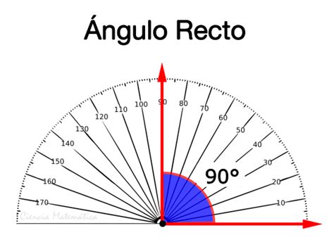 Ngulo Recto Definici N Y Ejemplos