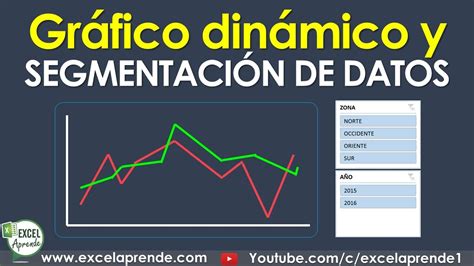 Gráfico dinámico y segmentación de datos Excel Aprende YouTube