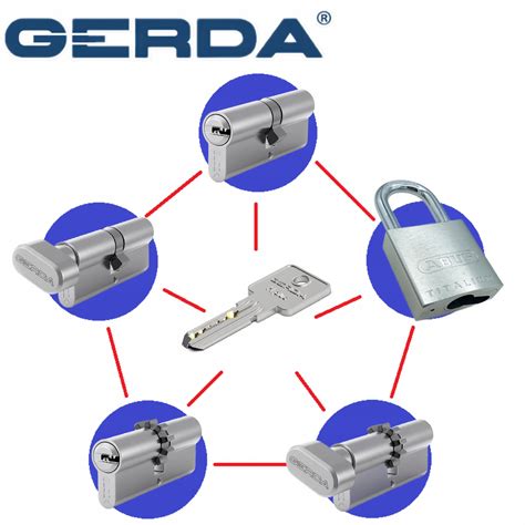 SYSTEM JEDNEGO KLUCZA GERDA H PLUS WKŁADKA KŁÓDKA ZAMEK RIM SYS 1KL