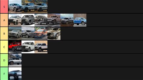 Pickup Truck Tier List American Market YouTube