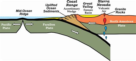 15 Intriguing Facts About Tectonic Uplift - Facts.net