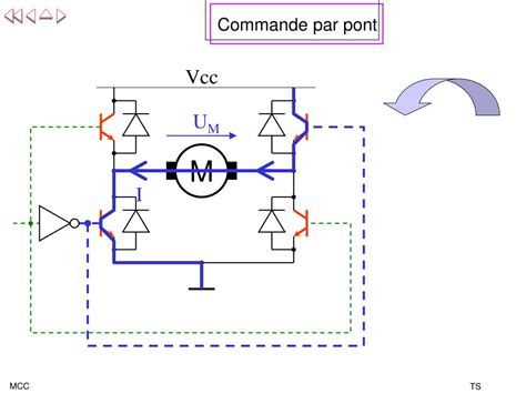 Ppt Composant Le Moteur Courant Continu Powerpoint Presentation