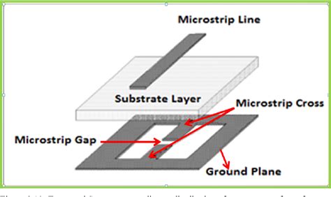 Figure From Performance Of Defected Ground Structure For