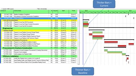 Critical Path Chart