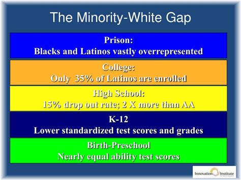 Ppt Reducing Stereotype Threat In Classrooms And Schools Powerpoint