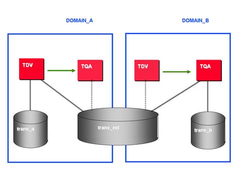 Example Configuration Of External Systems