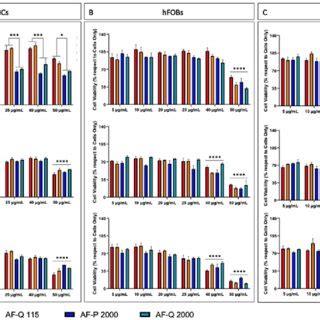 Cell Viability Analysis Mtt Assay Was Performed After H H And