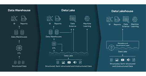 Databricks Cloud Data Lake Virtual Workshop With Haven Power Databricks