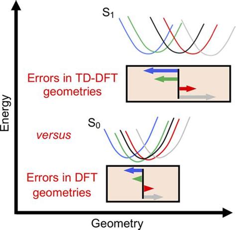 与 DFT 基态几何相比TD DFT 激发态几何的准确度如何 Journal of Computational Chemistry X MOL