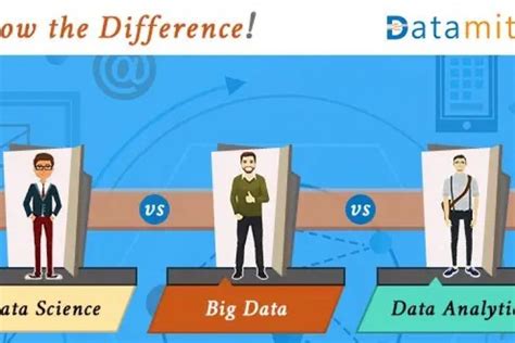 Data Science Vs Big Data Vs Data Analytics Know The Difference