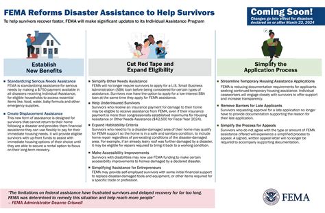 Youre Invited Jan 25 Webinar Reforming Individual Assistance Fema