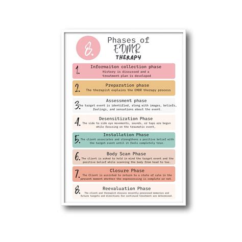 8 Phases Of Emdr Poster Dbt Poster Therapy Office Decor Mental