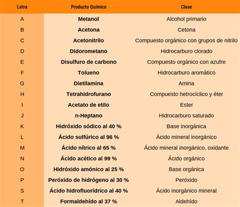 Guantes de protección contra productos químicos EN 374 1 Tecnitool es