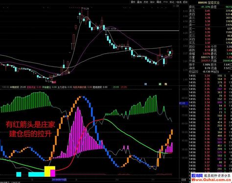 通达信老鼠仓主图副图指标 贴图 无未来 加密不限时 通达信公式 公式网