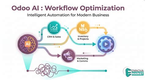 Odoo AI – Intelligent Workflow Management Optimization