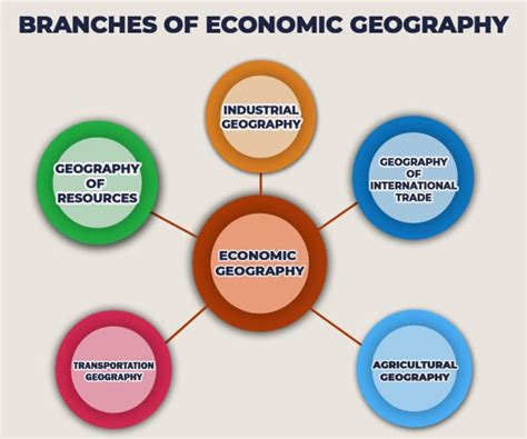 Economic Geography Deals With