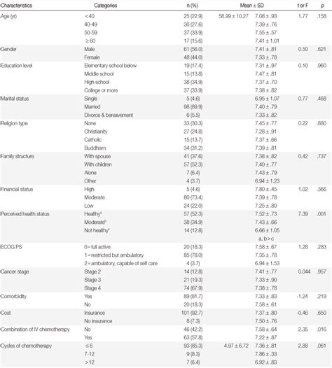 List Of Oral Chemotherapy Drugs For Breast Cancer