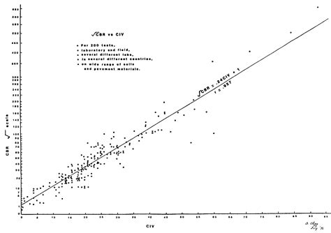 Ev2 To Cbr Correlation 8