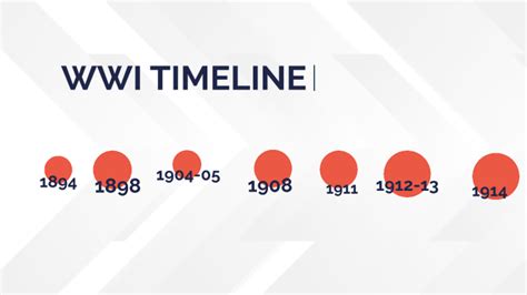 World War 1: Timeline by Ashton Millar