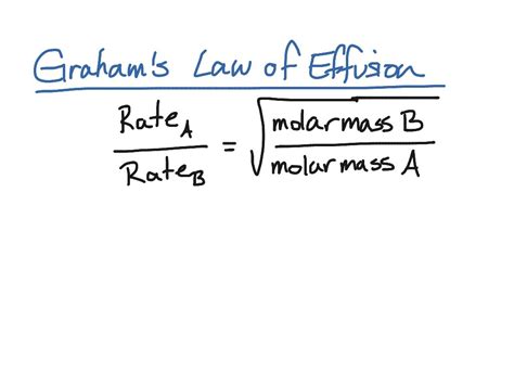 Graham's Law 8th Grade Quiz | Wayground