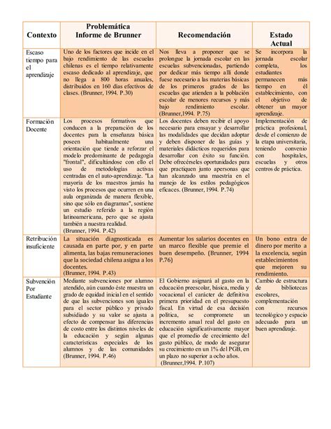 Cuadro Comparativo De Brunner Pdf