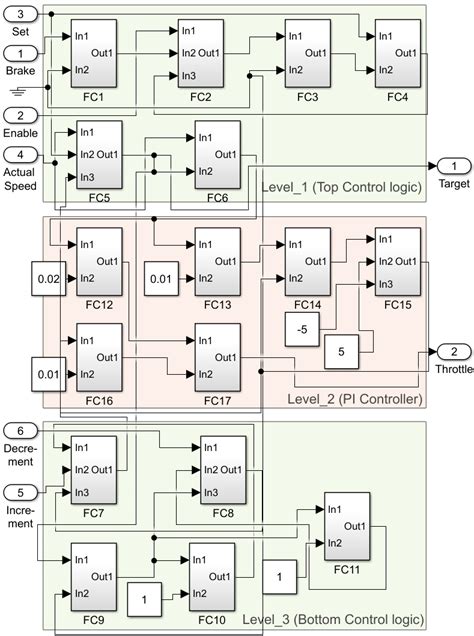 B A Simplified Block Diagram For Ccs Implemented On Biosymple