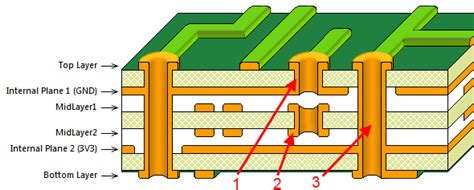 Via Online Documentation For Altium Products