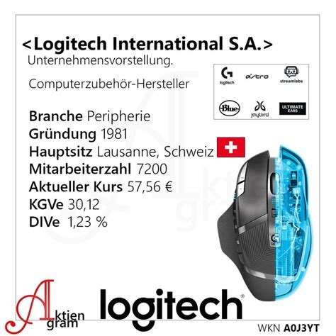 The Logitech Empire: $15 Billion And Rising