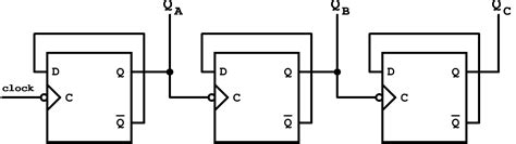 Circuit Design Of A 4bit Binary Counter Using D Flipflops VLSIFacts