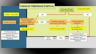 Potensi Sebelum Kampanye Pptx