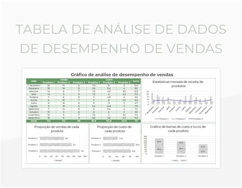 Planilhas Tabela De An Lise De Dados De Desempenho De Vendas Excel E