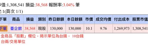 2834 臺企銀 有個鄭教授在電視上說台企銀不錯｜cmoney 股市爆料同學會