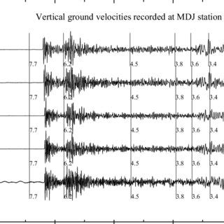 Normalized Vertical Component Velocity Seismograms Recorded At Mdj For