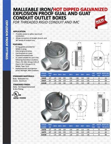 Electrical Conduit Fittings Manufacturer Sepco Usa