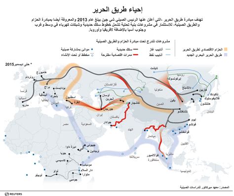 انفوجرافيك إحياء طريق الحرير في الصين دولية صحيفة الوسط