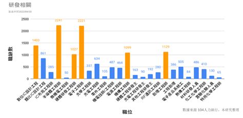 半导体之困，困于“人才” 极术社区 连接开发者与智能计算生态