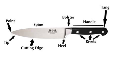 Names Of Parts Of A Knife