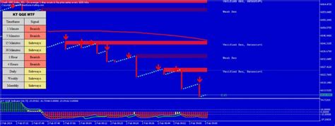 Buy The Boom And Crash Index Precision Spike Detector Technical