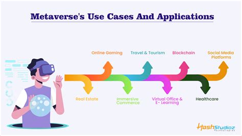 What Is Metaverse Use Cases And Benefits