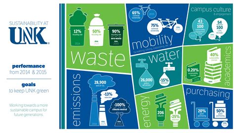 UNK reveals long-term sustainability plan
