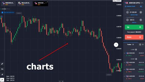 How To Read Binary Options Charts