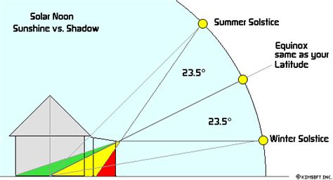 Solar Panel Diagrams