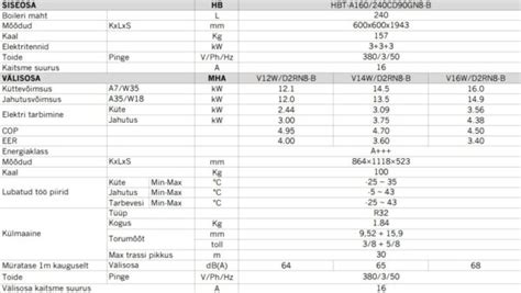 Õhk-vesi soojuspump Midea M-Thermal ARCTIC 190-240l - Kliimakaubamaja