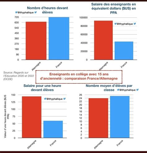 Francine Girond On Twitter Rt Spicspicfr Nonaupacteenseignant Nous