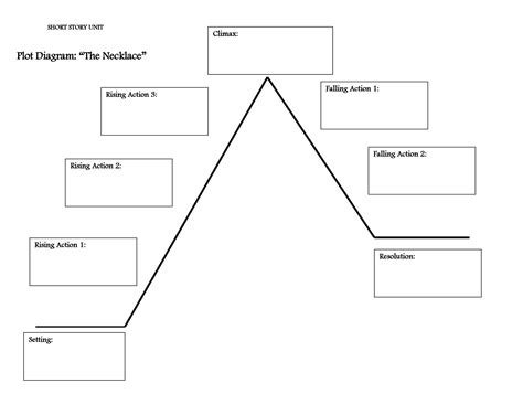 Short Story Plot Diagram Example