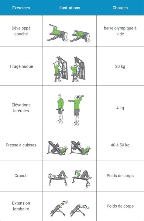 Programme Musculation D Butant Espace Musculation